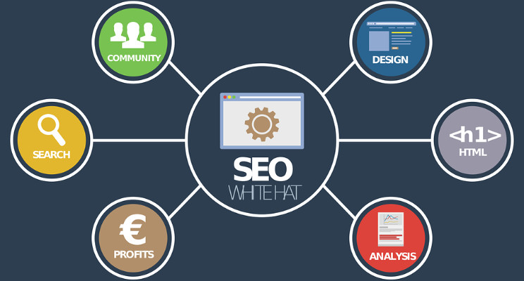 10 Reasons To Use SEO To Promote Your Business